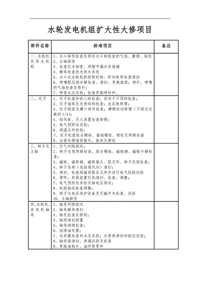 资料水轮发电机组大修项目