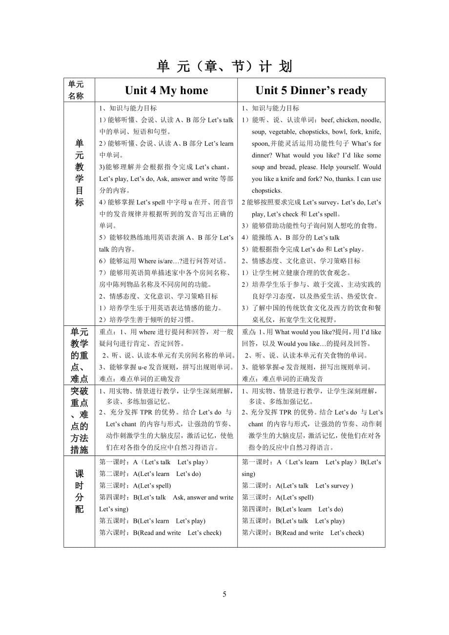 2013新版pep小学英语四年级上册全册各课时教案_第5页