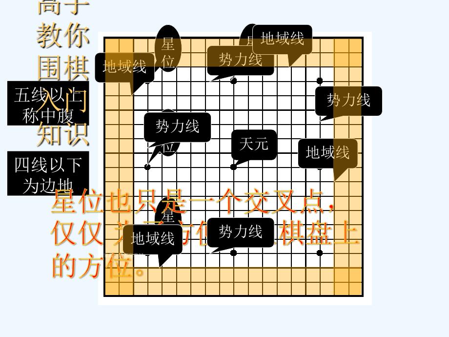 围棋高手教你围棋入门知识_第2页