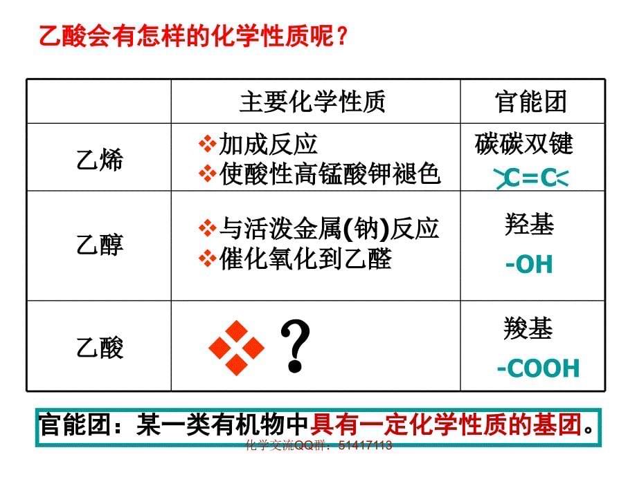 乙酸的性质_第5页