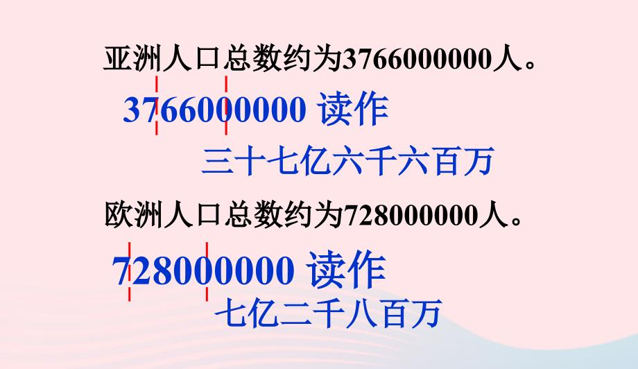 四年级数学上册第1单元大数的认识亿以上数的认识课件新人教版0415192_第3页