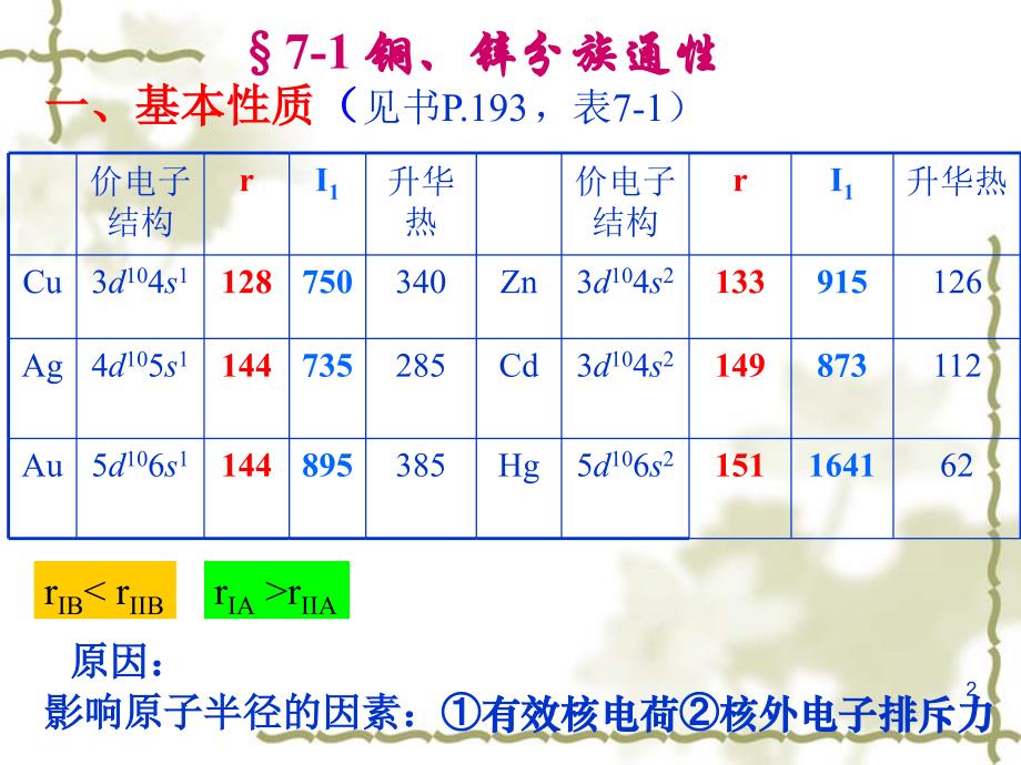 七章铜锌分族ds区IBIIB族周期IBIIB四_第2页