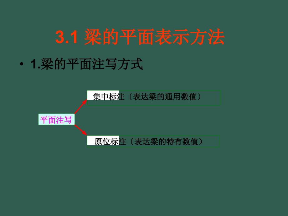 2.预算软件应用ppt课件_第3页