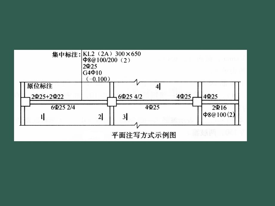 2.预算软件应用ppt课件_第4页