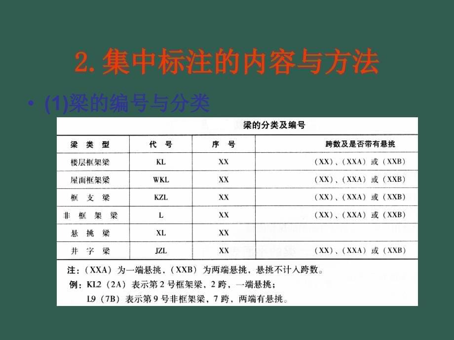 2.预算软件应用ppt课件_第5页