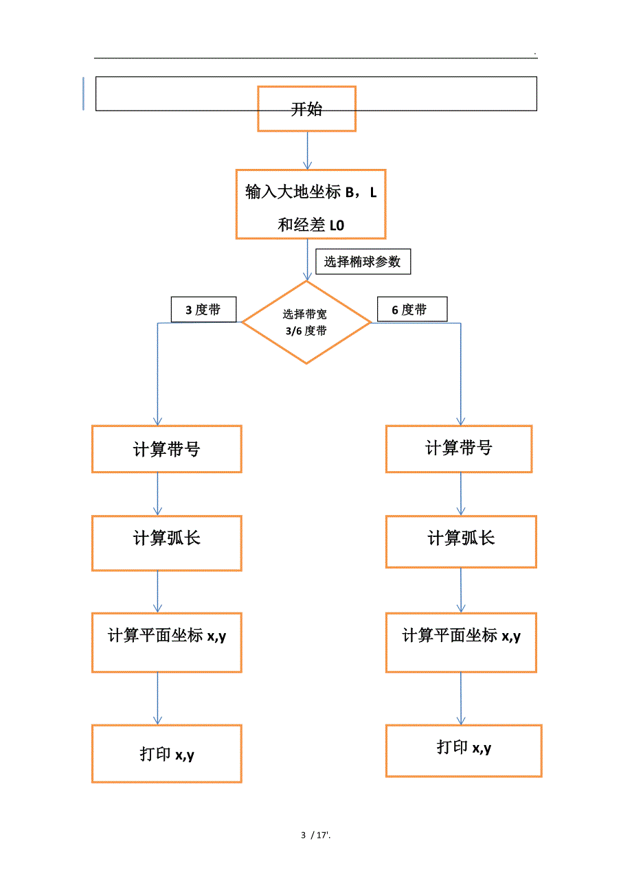 高斯投影正反算编程一．高斯投影正反算基本公式_第3页