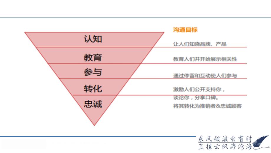 线上推广方案_第3页