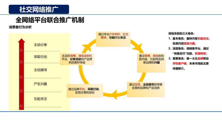 线上推广方案_第4页