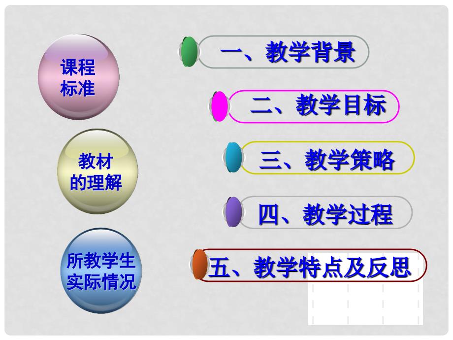 全国高中数学 青年教师展评课 单位圆与周期性、诱导公式课件（内蒙古扎兰屯一中）_第2页