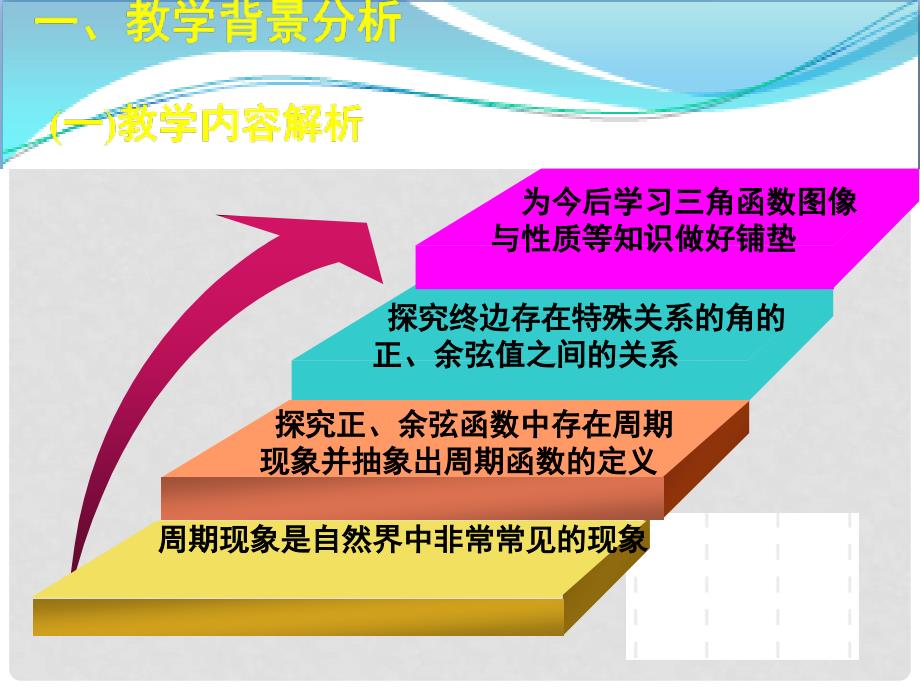 全国高中数学 青年教师展评课 单位圆与周期性、诱导公式课件（内蒙古扎兰屯一中）_第3页