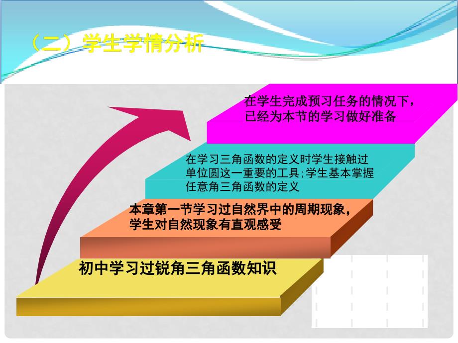 全国高中数学 青年教师展评课 单位圆与周期性、诱导公式课件（内蒙古扎兰屯一中）_第4页