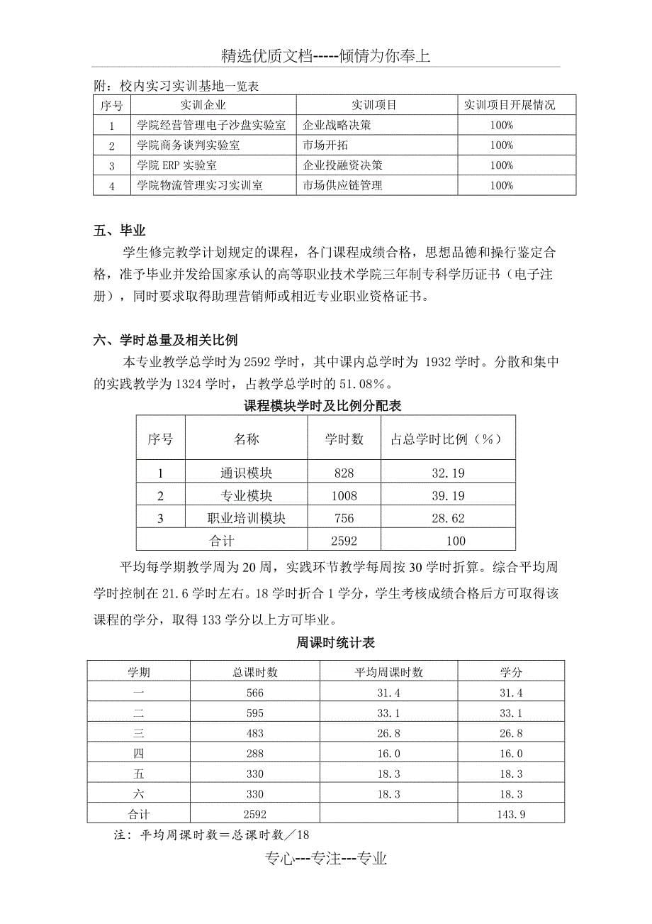 安庆职业技术学院_第5页