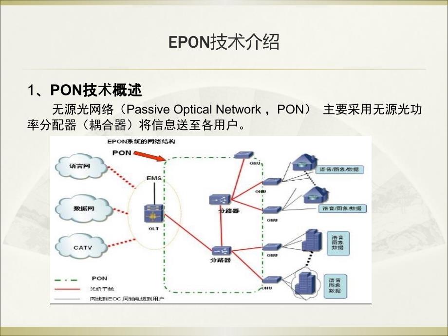 FTTH网络基础与维护营山电信FTTH运维技能培训_第4页