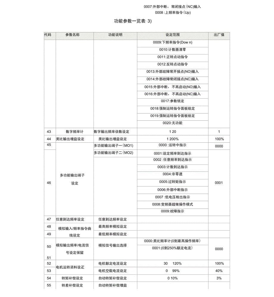 富凌变频器功能参数表_第5页