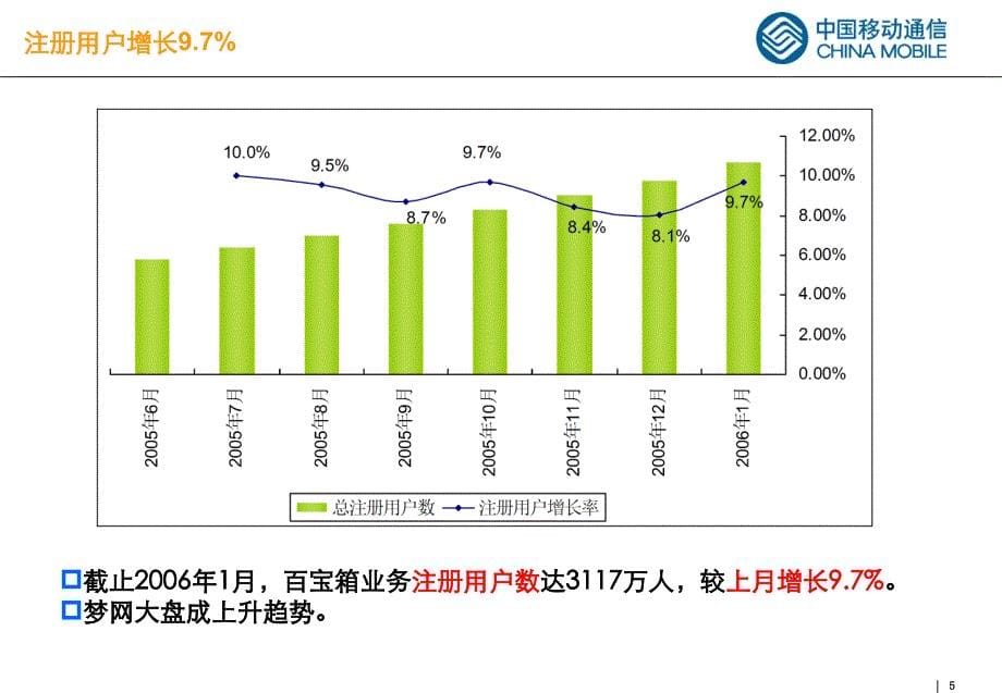 百宝箱运营工作季度交流会_第5页