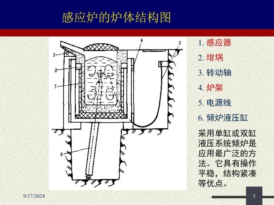 中频感应炉设备篇PPT课件_第5页