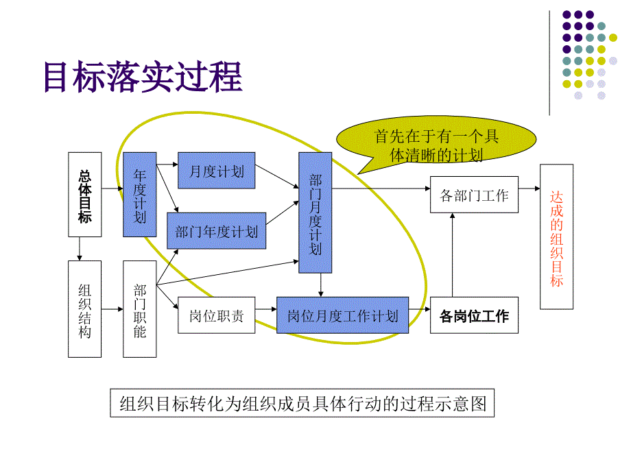 第5章项目计划_第4页