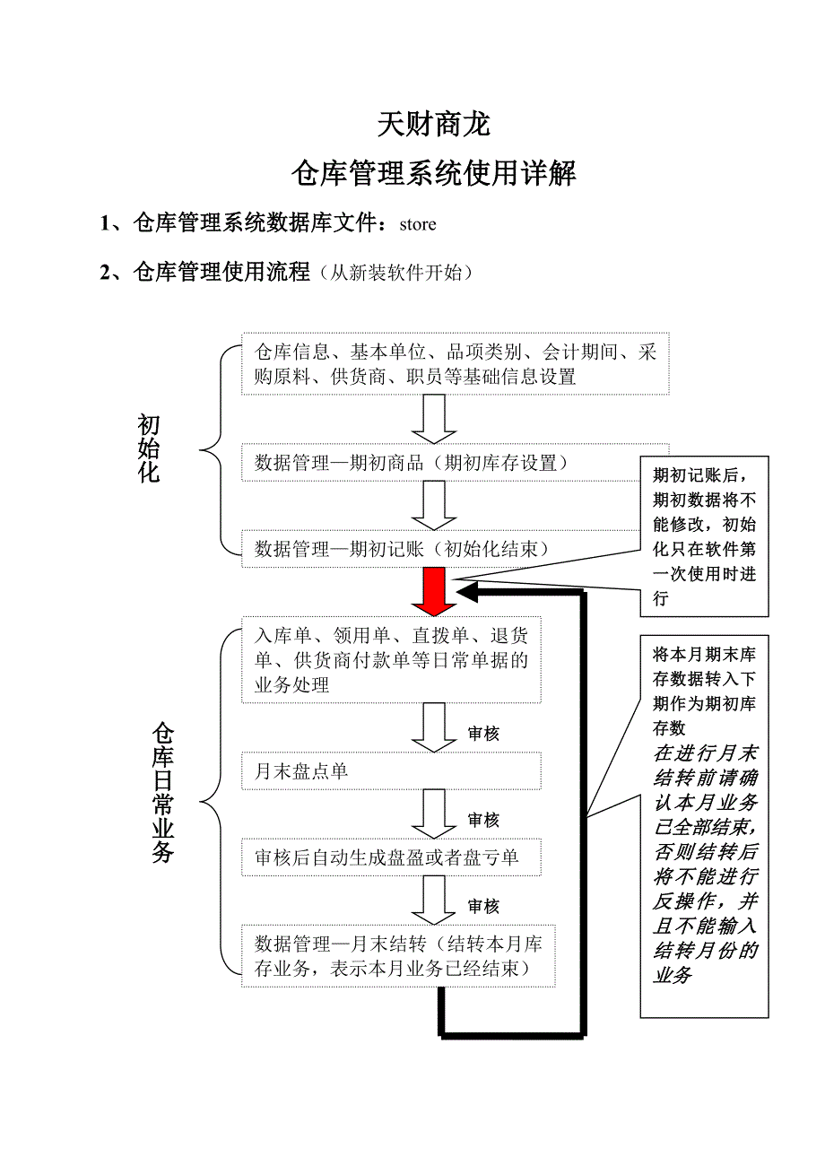 天财商龙仓库管理系统使用详解_第1页