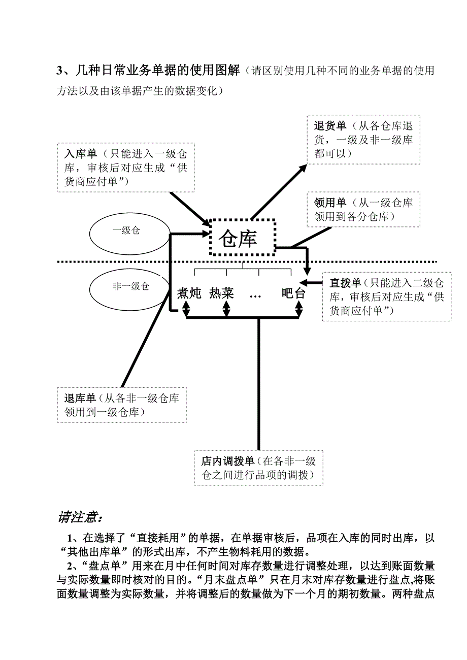 天财商龙仓库管理系统使用详解_第2页