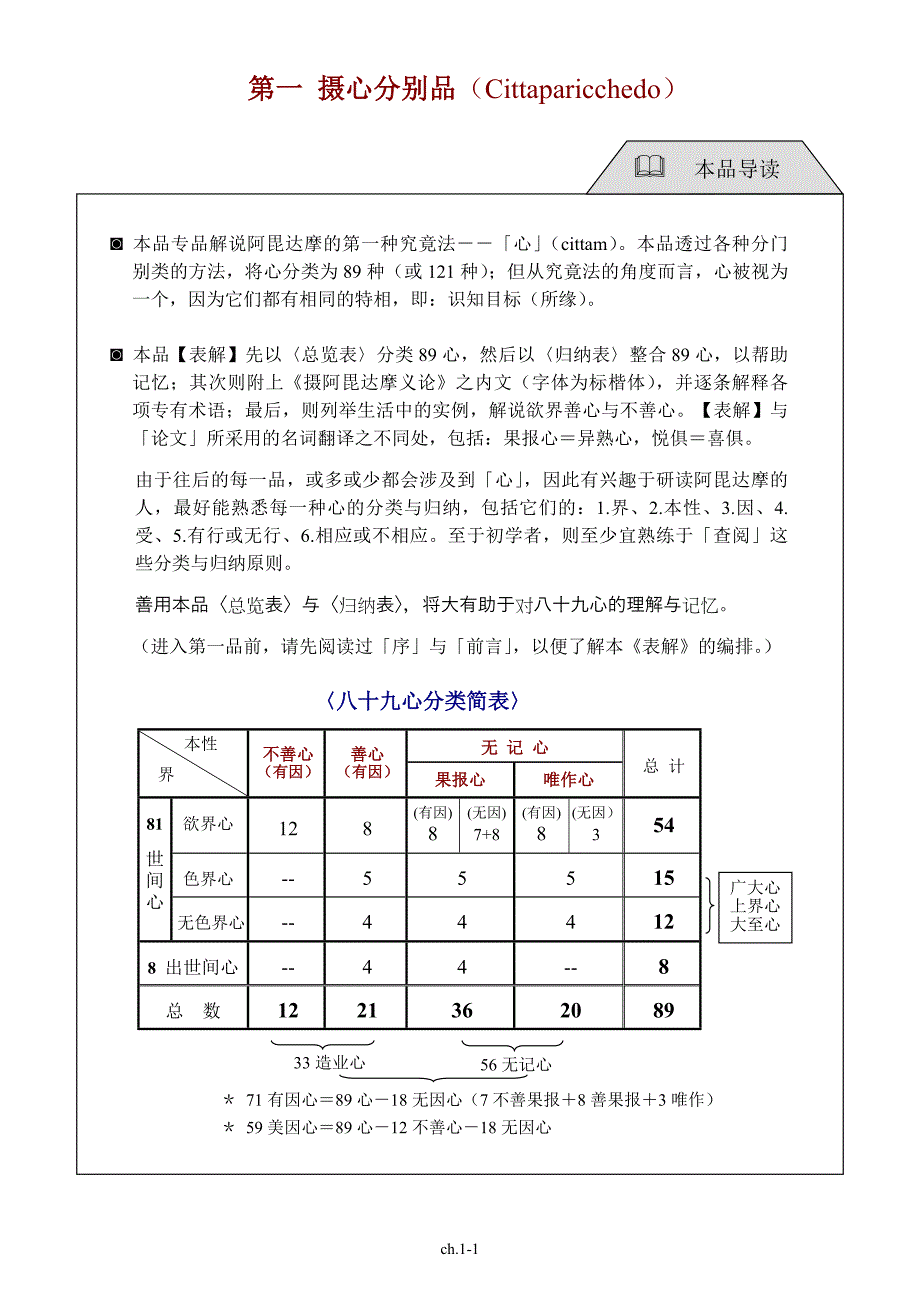 1-摄心分别品_第1页