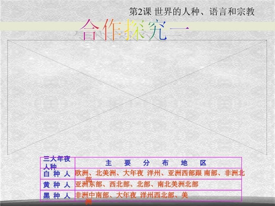 粤教初中地理七上5第二节世界的人种语言和宗教课件9ppt_第5页