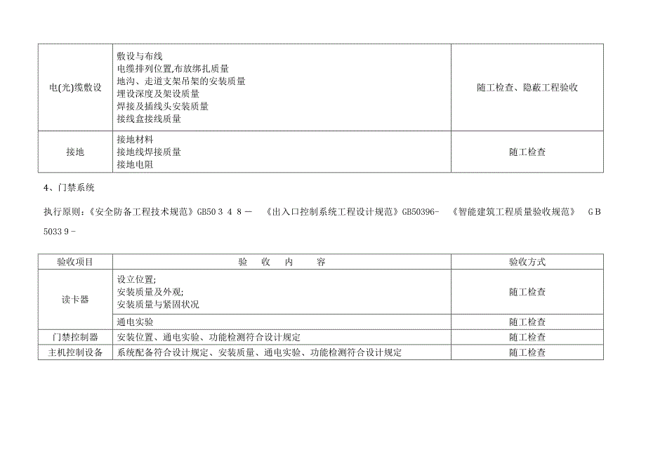 智能弱电系统监理控制重点_第4页