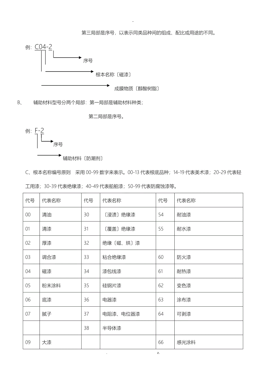 涂料基础知识培训_第4页