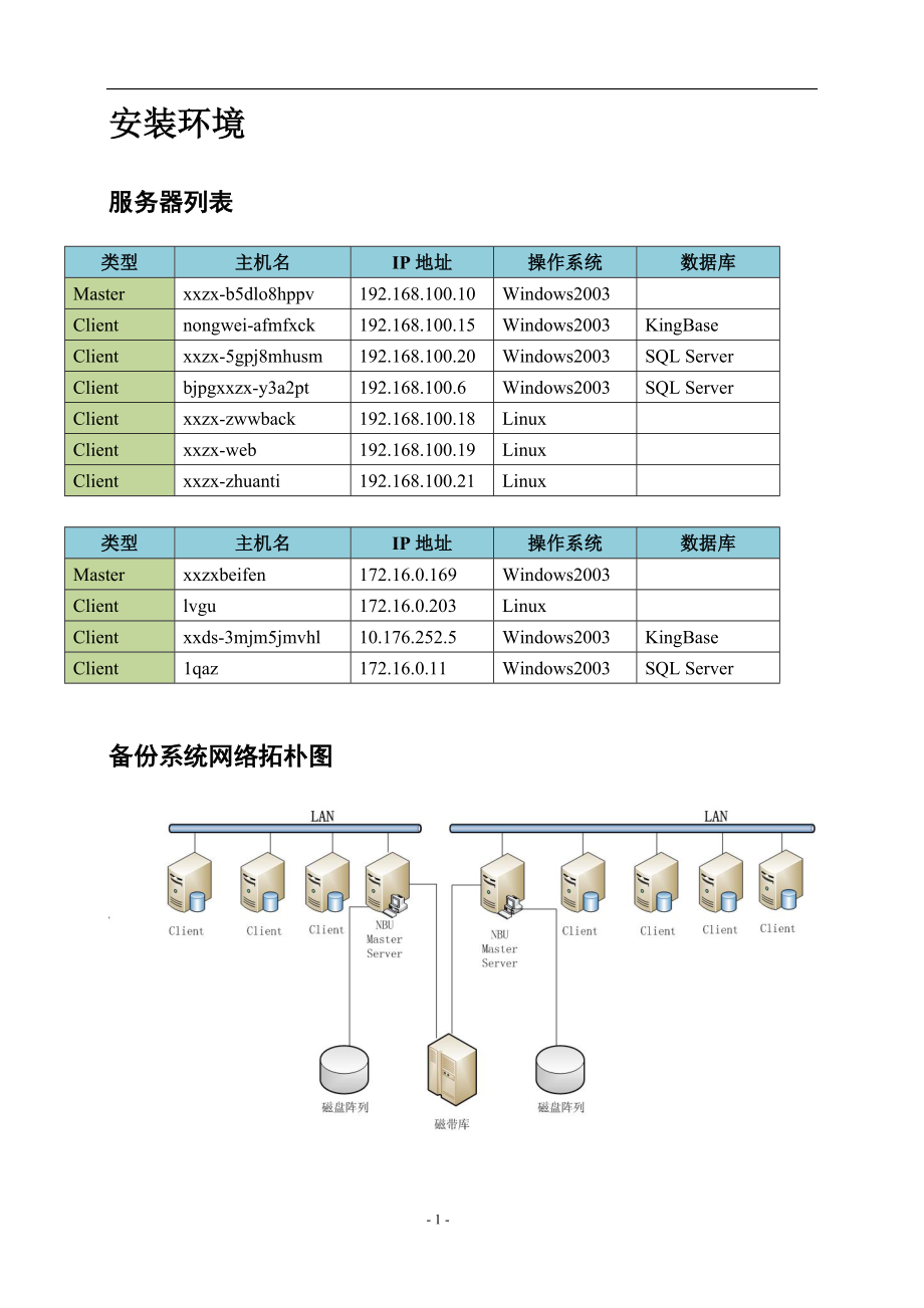 政府信息中心Symantec Netbackup 6.5安装配置手册_第3页