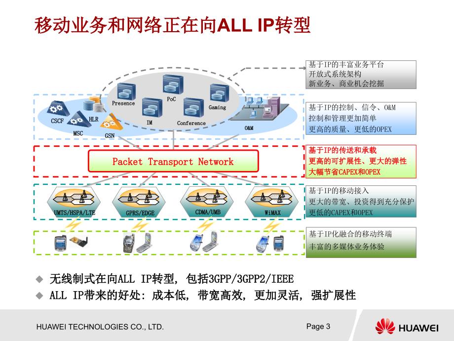 湖北移动全业务网络技术汇报-PTN分组传送技术_第3页