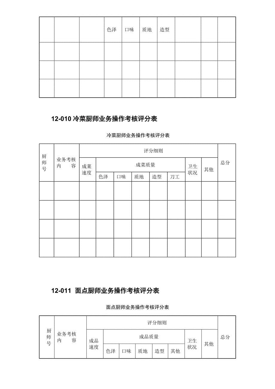 张厨房管理表格_第5页