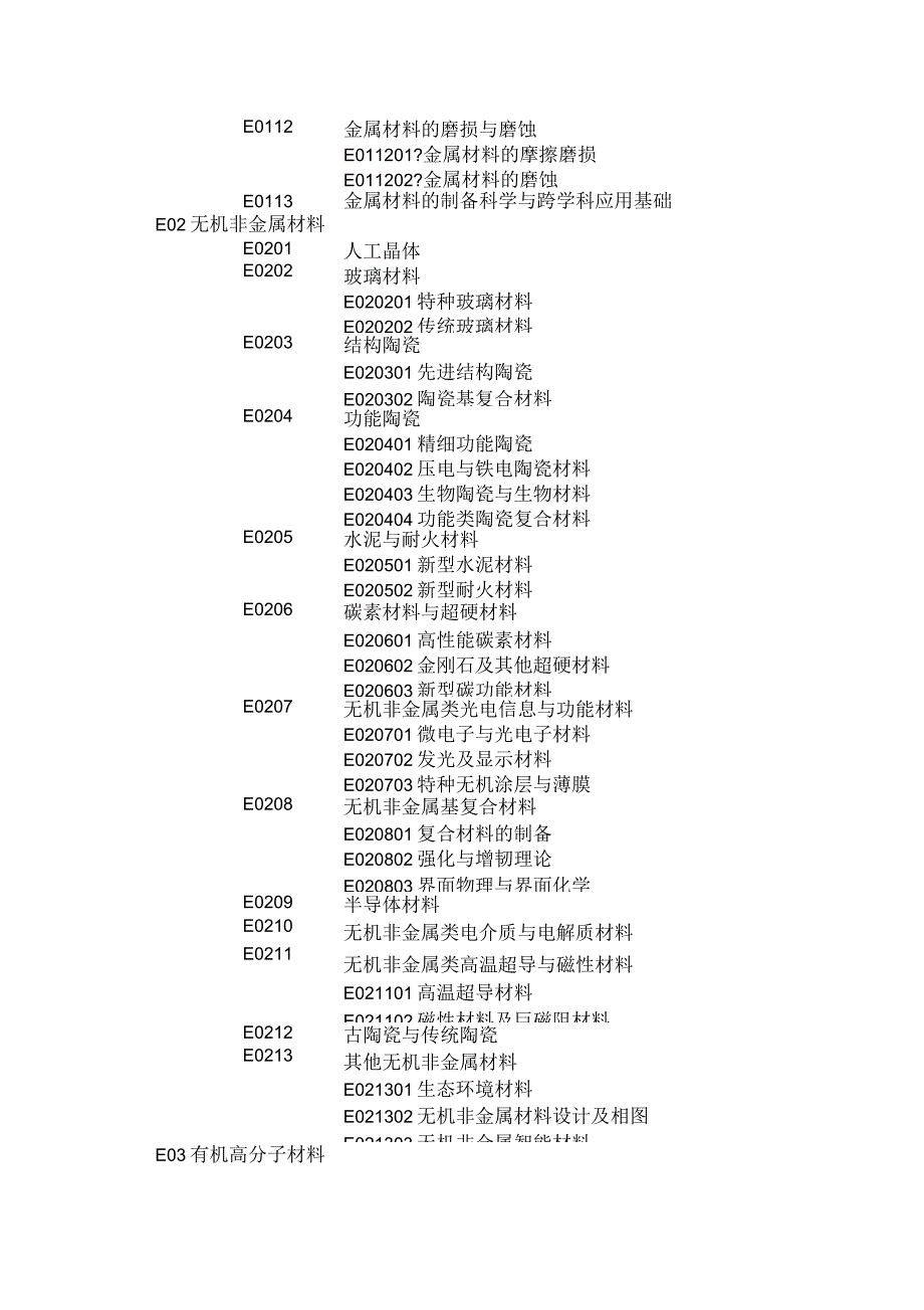 国家自然科学基金申请代码_第3页