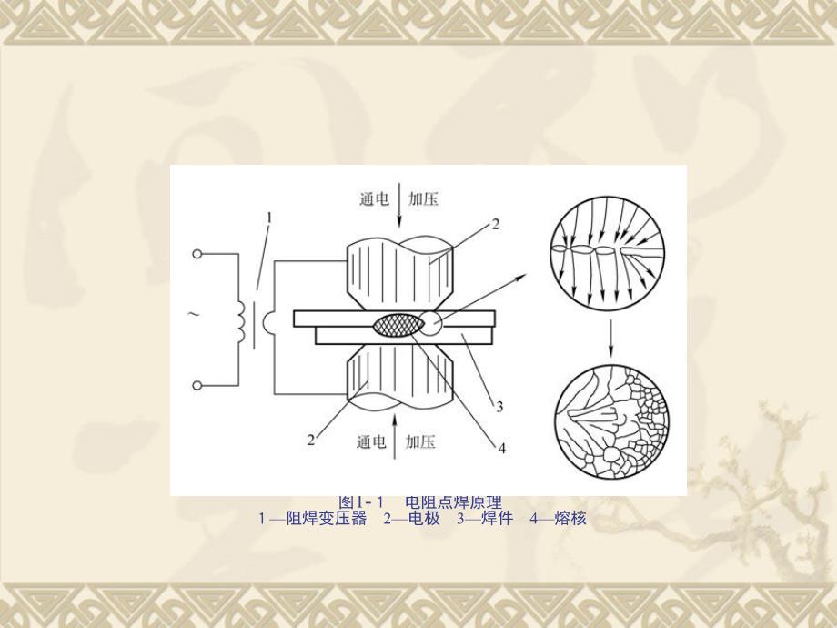 压焊方法设备 第一章点焊_第3页