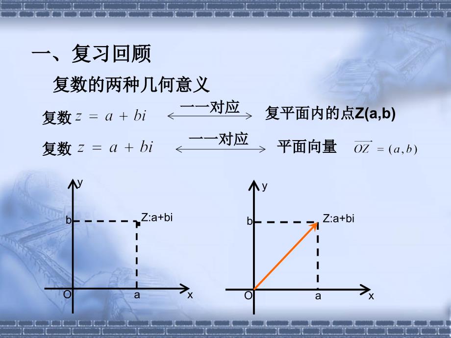 复数几何意义应用探究_第2页