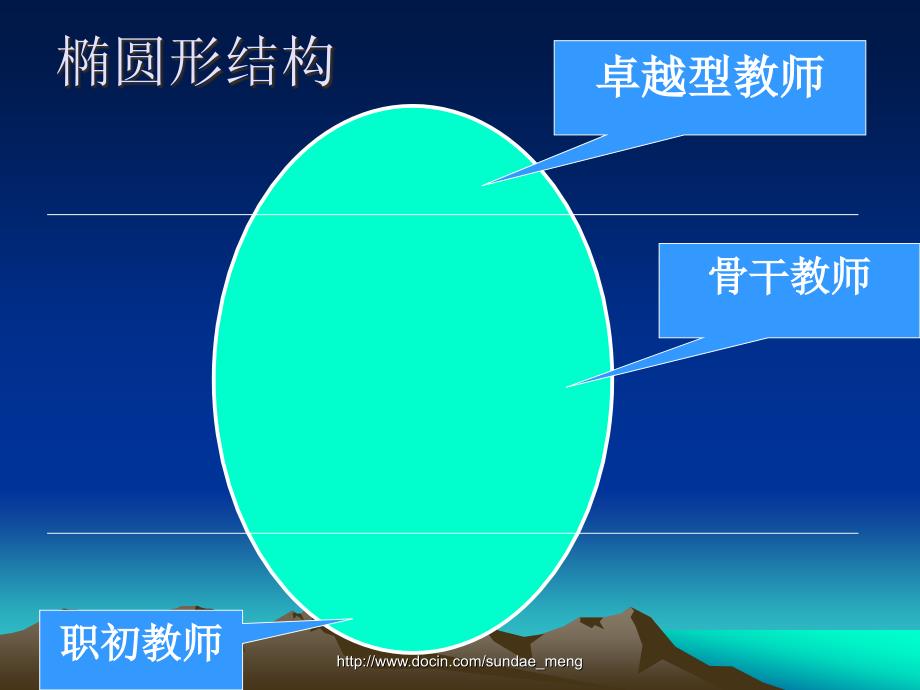 【课件】教师二次成长论 卓越型教师的成长规律与成长方式_第3页