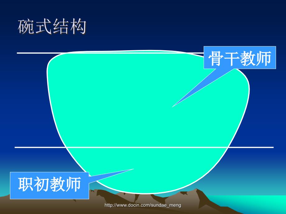 【课件】教师二次成长论 卓越型教师的成长规律与成长方式_第4页