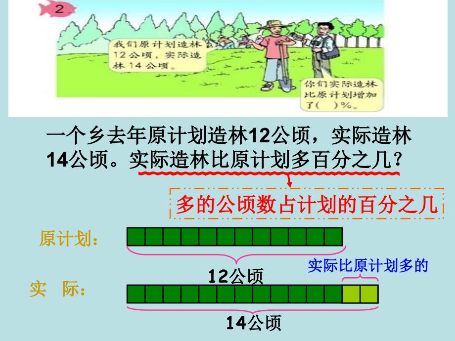 第六单元百分数应用题例3_第4页