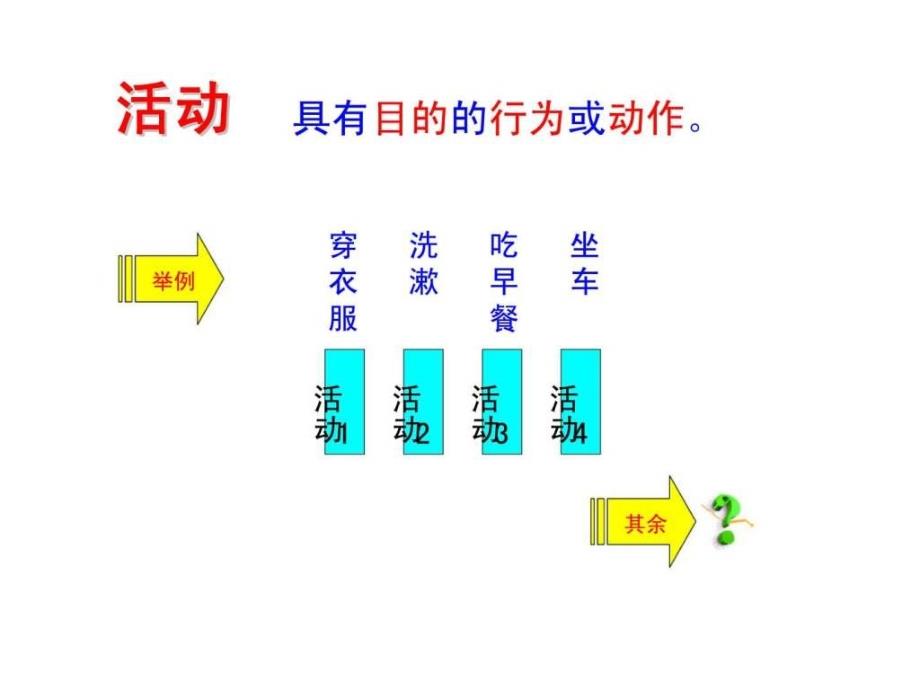 过程管理方法培训教程1429674183_第4页