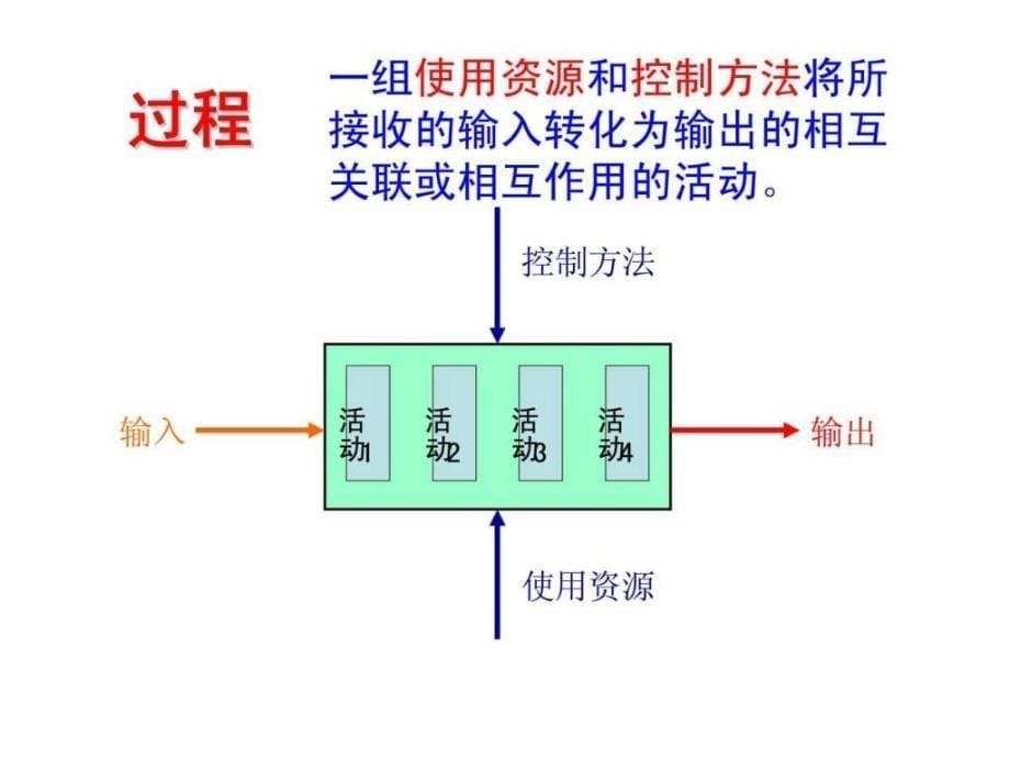 过程管理方法培训教程1429674183_第5页