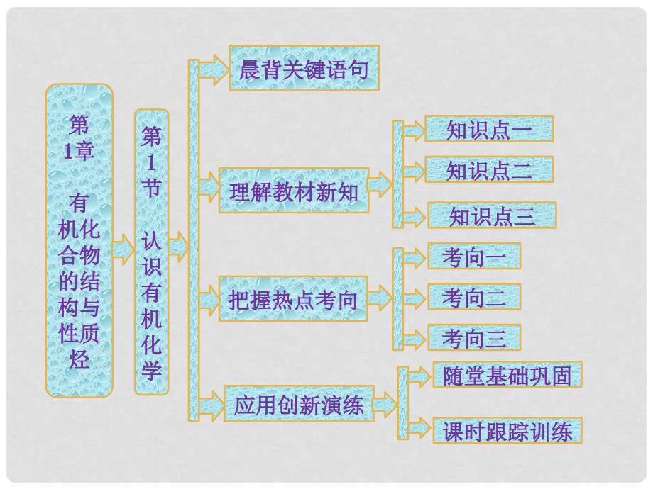 高中化学 第1部分 第1章 第1节 认识有机化学课件 鲁科版选修5_第1页