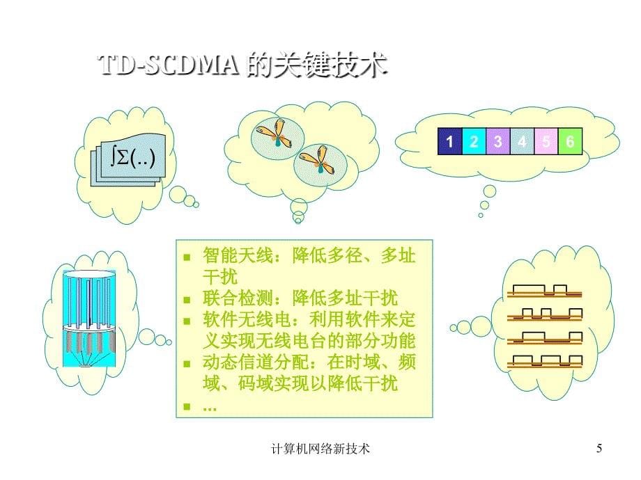 TDSCDMA关键技术介绍_第5页