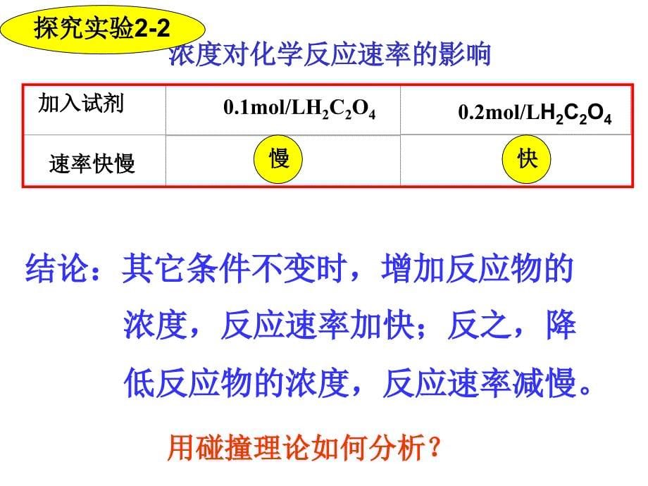 化学反应速率影响因素_第5页