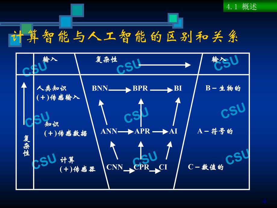 计算智能最新课件_第4页