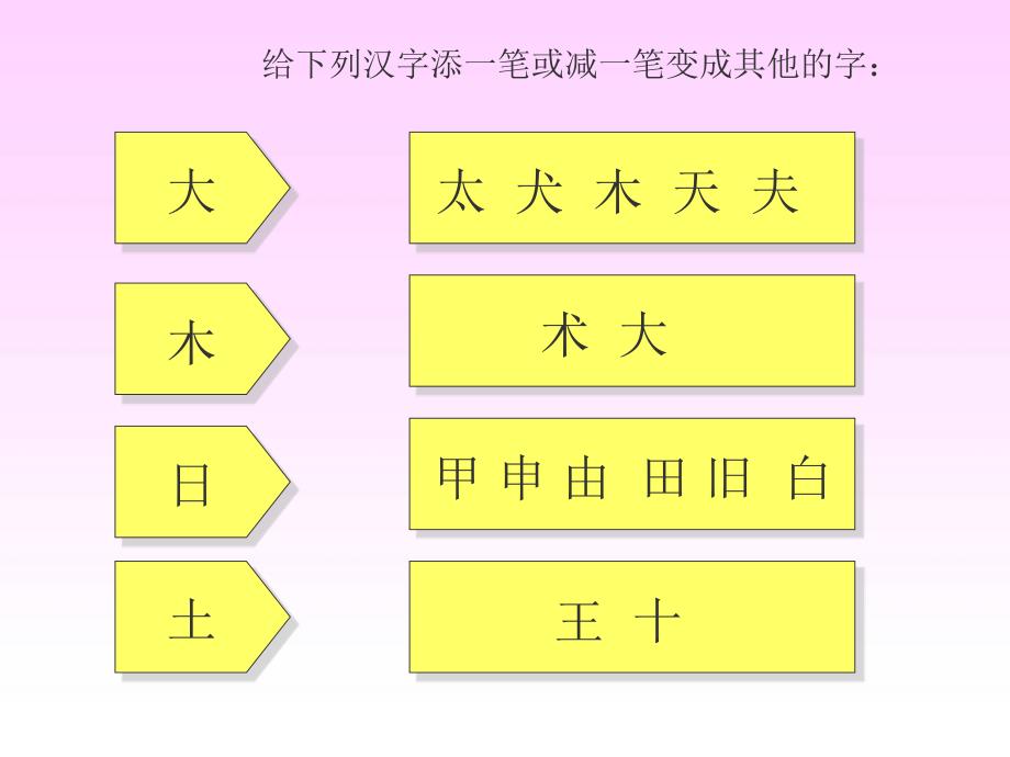 湘教版四年级语文上册11“环”字遇险记ppt课件_第3页