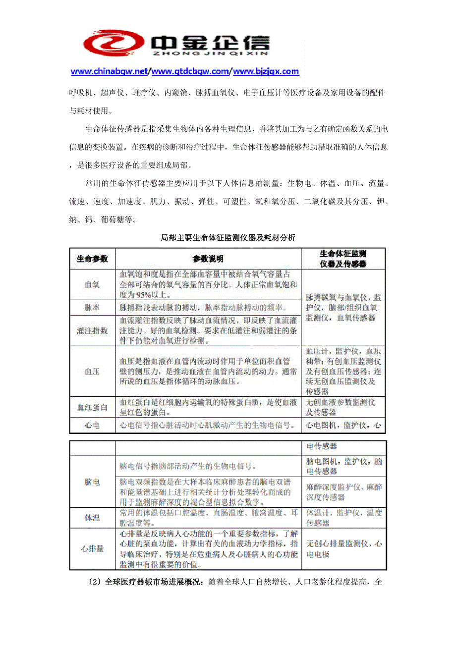 2023年2027年中国生命体征监测设备行业市场研究及投资可行性研究报告_第3页