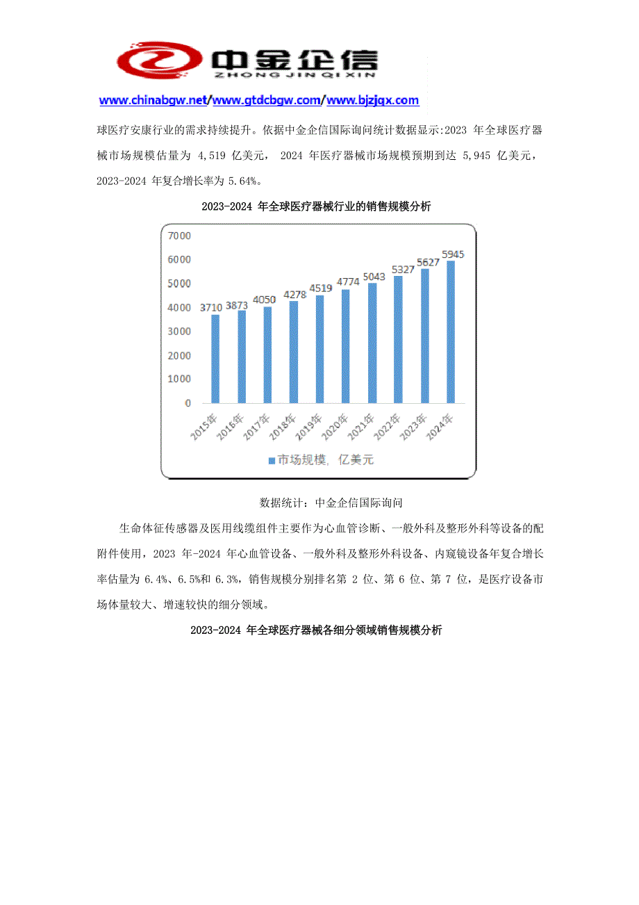 2023年2027年中国生命体征监测设备行业市场研究及投资可行性研究报告_第4页