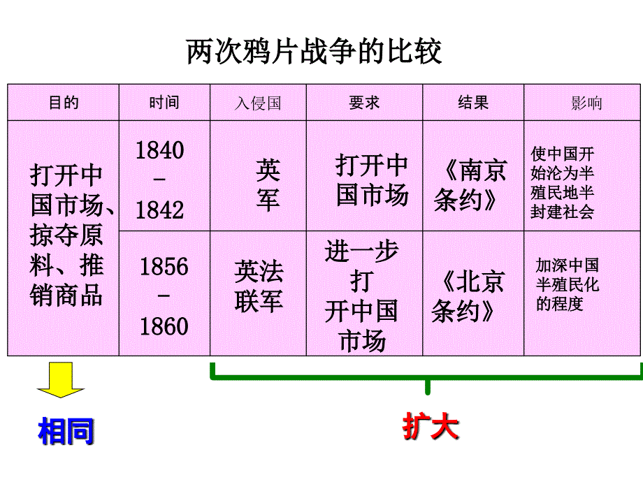 第二次鸦片战争期间列强侵华罪行_第3页