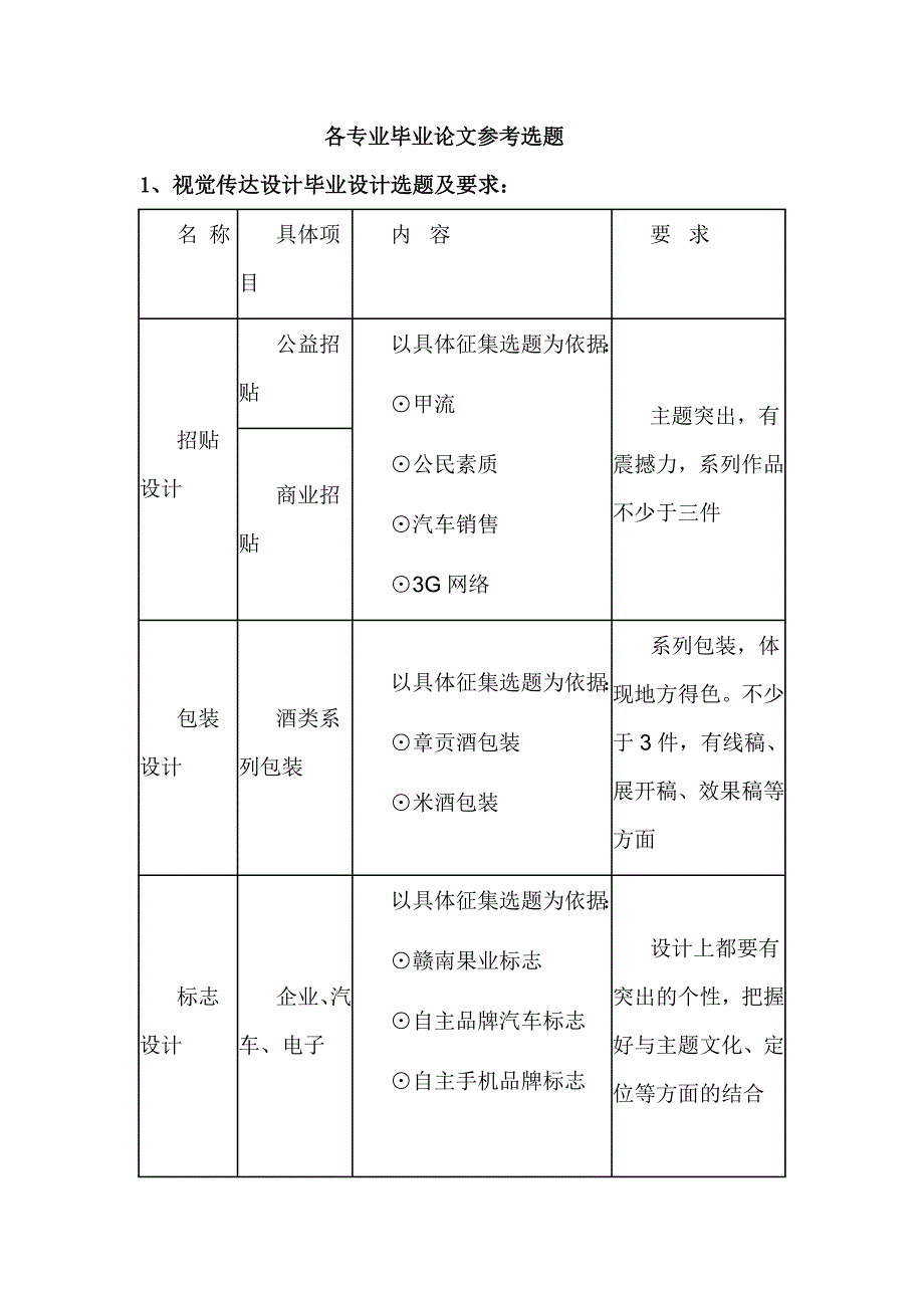 毕业论文指导记录.doc_第1页