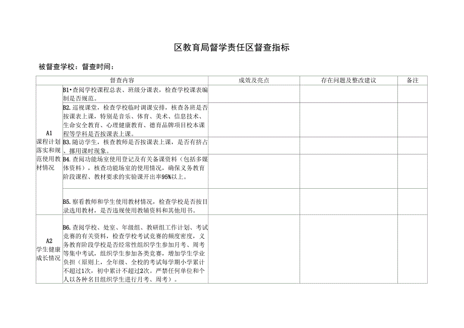 区督导责任区常规督查指标_第1页