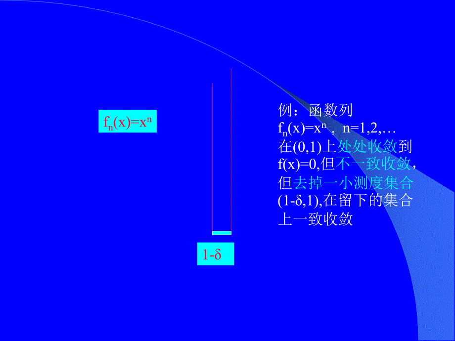 可测函数的收敛性PPT课件_第3页