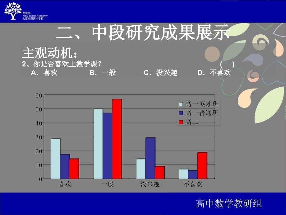 北京新英才学校课题负责人课件_第5页